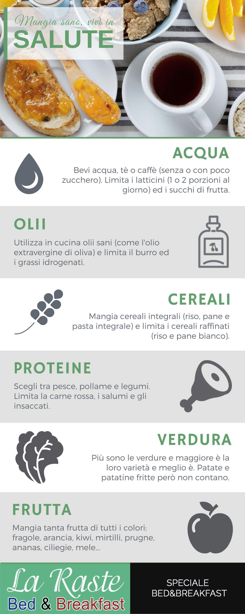 Cosa mangiamo a colazione?